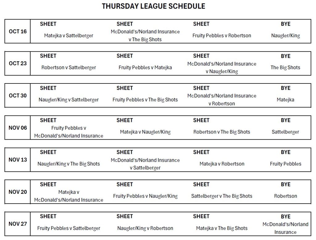 Thursday League 2025-26
