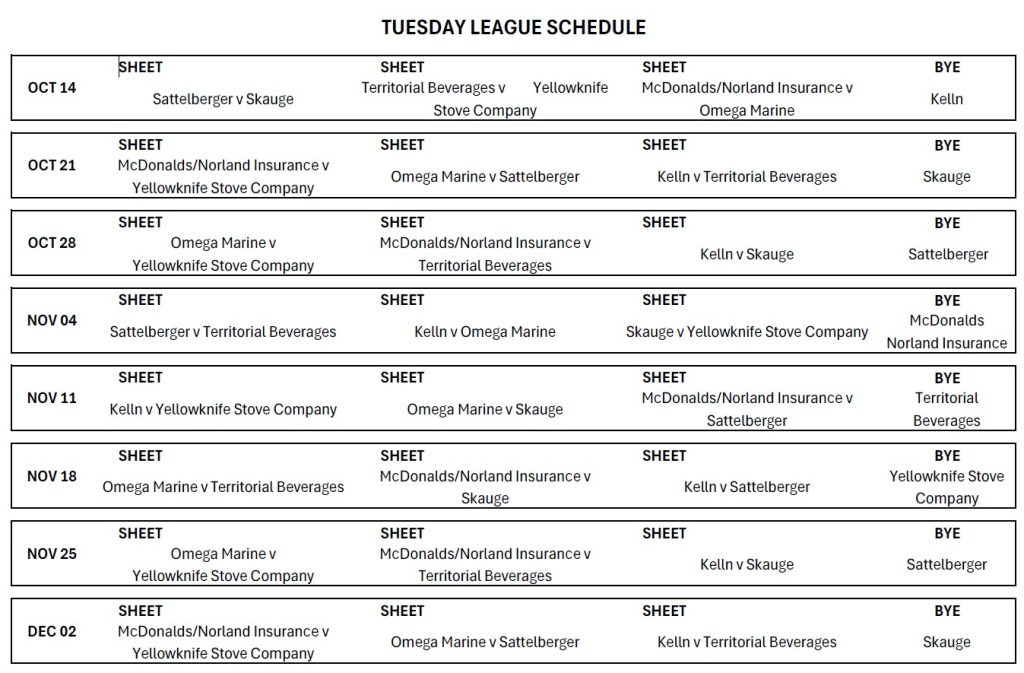 Tuesday League 2025-26