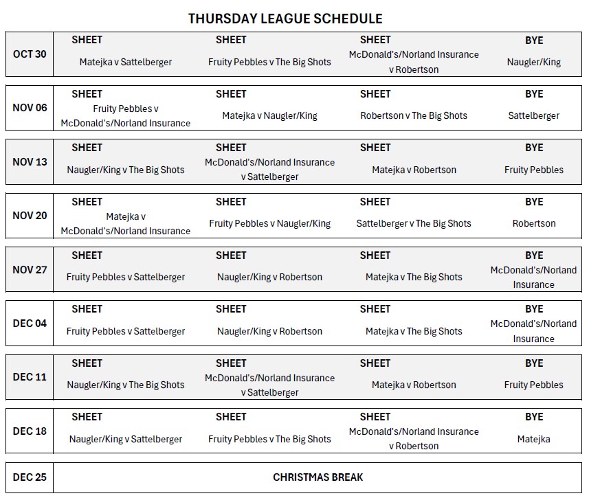 Thursday League (2) 2025-26