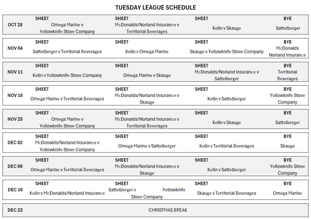 Tuesday League (2) 2025-26